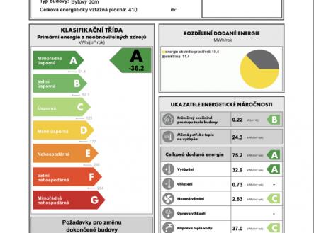 Pronájem bytu, 2+kk, 44 m²