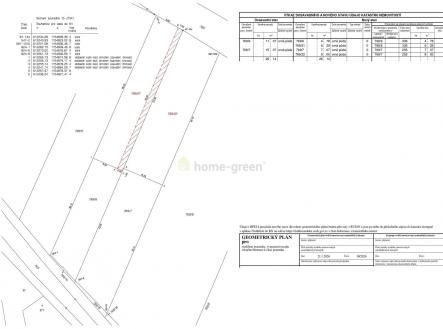 Prodej pozemku pro bydlení, 2 614 m²
