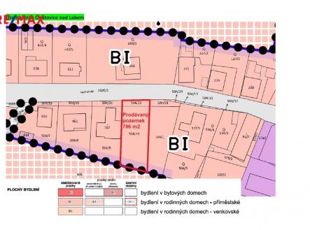 Prodej pozemku pro bydlení, 796 m²