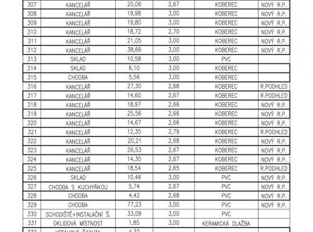 Pronájem kanceláře, 29 m²