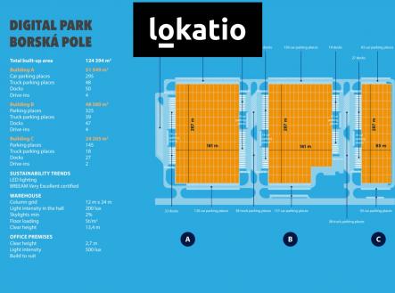 Pronájem - komerční objekt, sklad, 10 000 m²