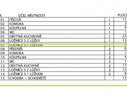 Prodej bytu, 3+kk, 53 m²