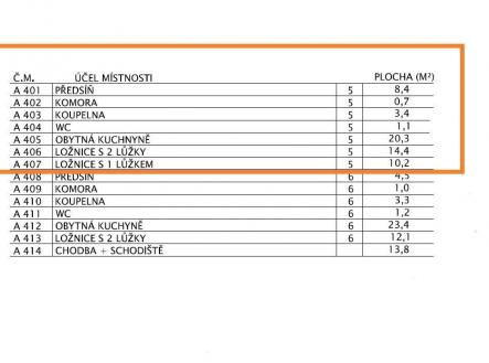 Prodej bytu, 3+kk, 59 m²