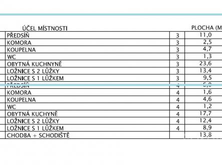 Prodej bytu, 3+kk, 66 m²