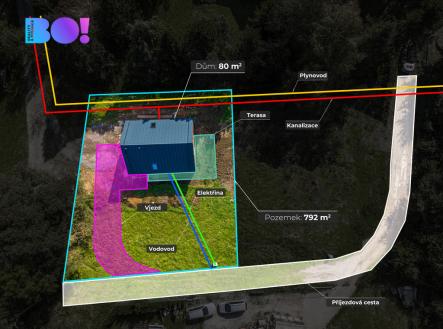 Prodej pozemku pro bydlení, 792 m²