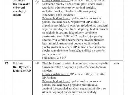 Prodej - pozemek pro komerční výstavbu, 753 m²