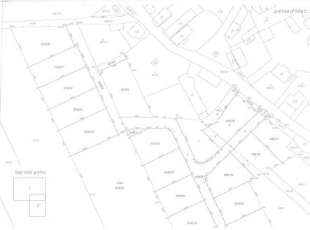 Prodej pozemku pro bydlení, 882 m²
