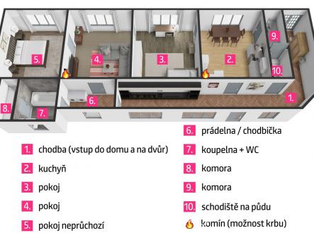 Prodej - dům/vila, 259 m²