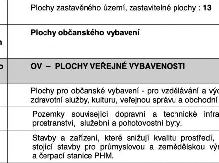 Prodej pozemku pro komerční výstavbu, 2 965 m²