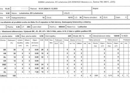 Prodej pozemku, les, 19 200 m²