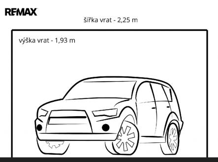 Pronájem