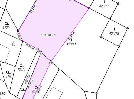 Prodej pozemku pro bydlení, 1 281 m²