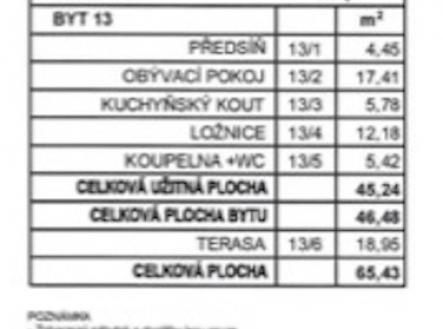 Prodej bytu, 2+kk, 46 m²