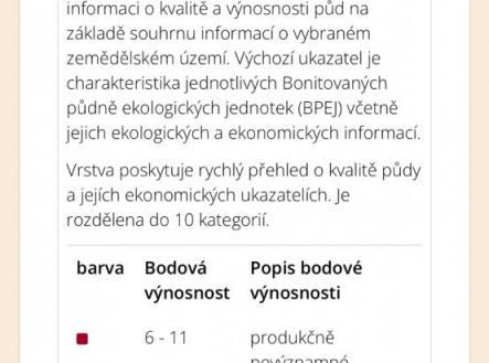 Prodej pozemku, zemědělská půda, 1 101 m²