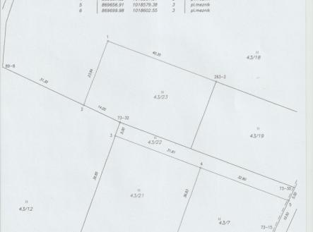 Prodej pozemku pro bydlení, 1 172 m²