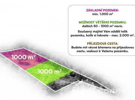 Prodej pozemku pro bydlení, 1 000 m²