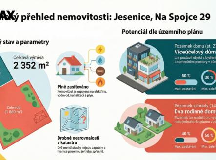 Prodej pozemku pro bydlení, 2 352 m²