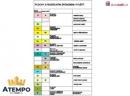 Prodej - pozemek pro bydlení, 964 m²