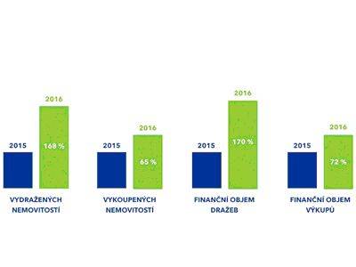 Výkup s NEXT INVEST? Rychle a bezstarostně