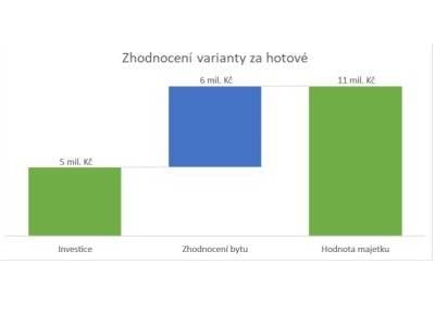 Poptávka po rekreačních nemovitostech neutichá. Luxent dává do prodeje luxusní horské apartmány Harrachov Peaks